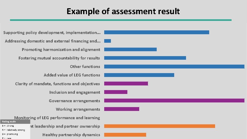 Example of assessment result Supporting policy development, implementation. . . Addressing domestic and external