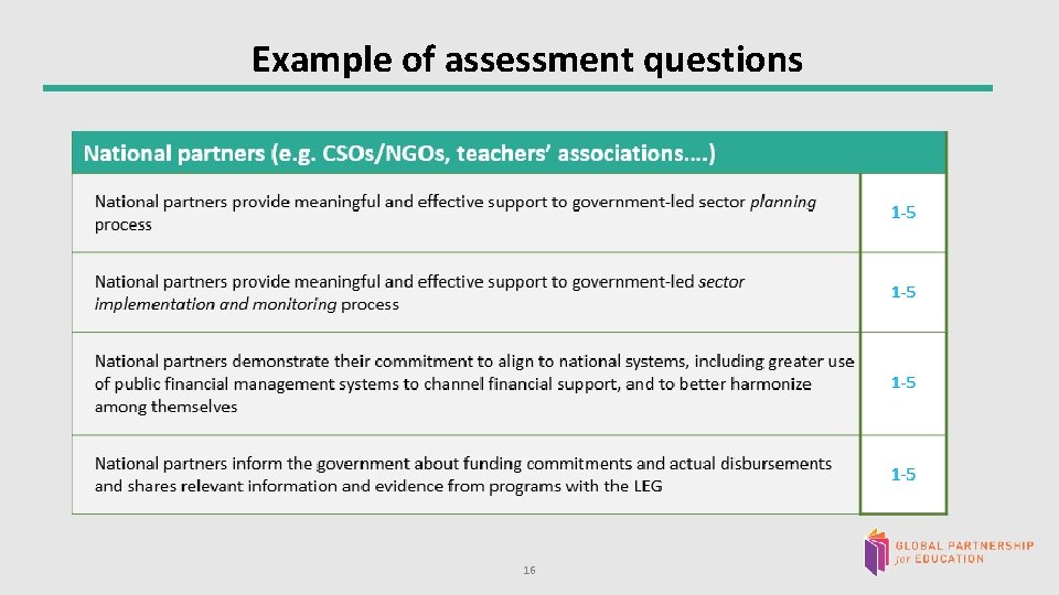Example of assessment questions 16 
