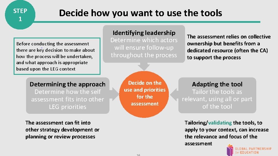 STEP 1 Decide how you want to use the tools Before conducting the assessment