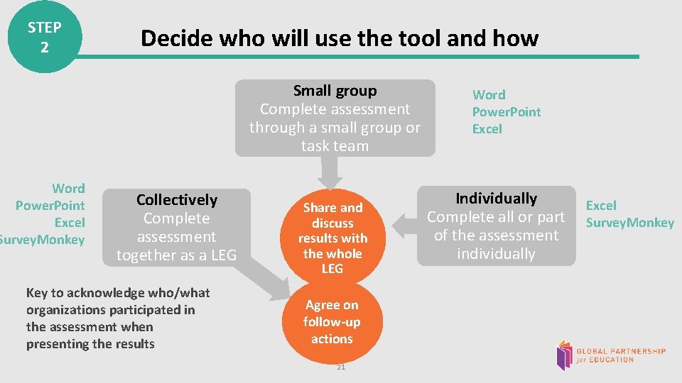 STEP 2 Decide who will use the tool and how Small group Complete assessment