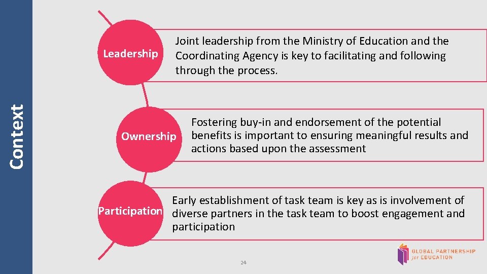 Context Leadership Joint leadership from the Ministry of Education and the Coordinating Agency is