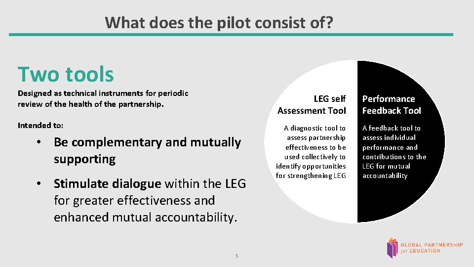 What does the pilot consist of? Two tools • . Designed as technical instruments