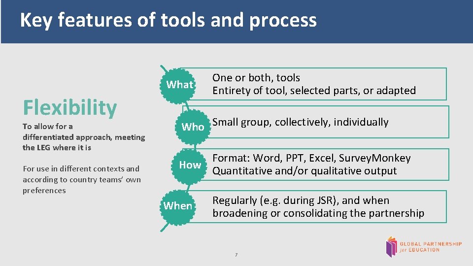  Key features of tools and process What Flexibility To allow for a differentiated