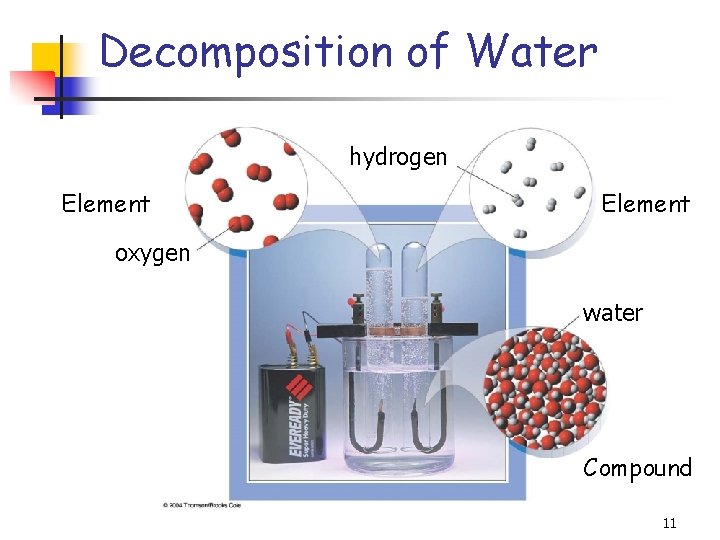 Decomposition of Water hydrogen Element oxygen water Compound 11 