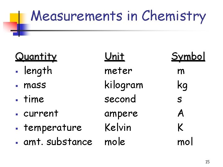Measurements in Chemistry Quantity § length § mass § time § current § temperature