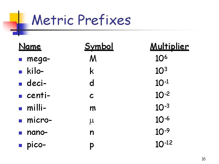 Metric Prefixes Name mega kilo deci centi milli micro nano pico- Symbol M k