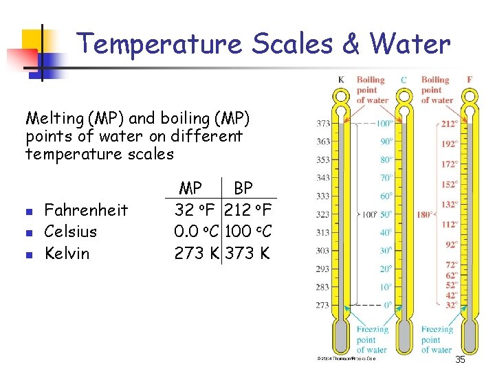 Temperature Scales & Water Melting (MP) and boiling (MP) points of water on different