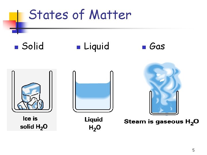 States of Matter Solid Liquid Gas 5 