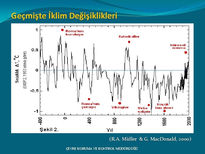 Geçmişte İklim Değişiklikleri (R. A. Müller & G. Mac. Donald, 2000) ÇEVRE KORUMA VE