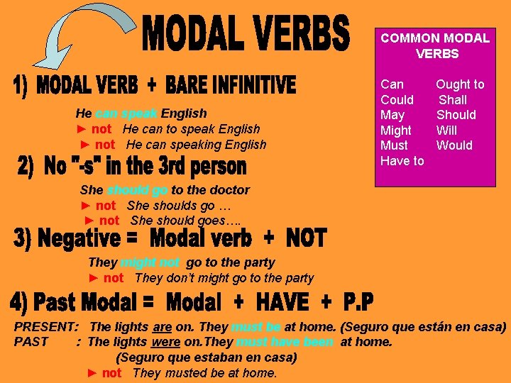 COMMON MODAL VERBS He can speak English ► not He can to speak English