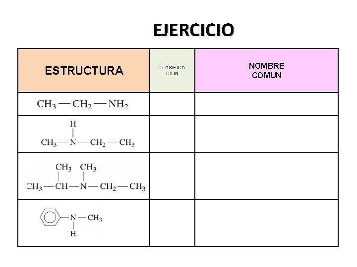 EJERCICIO ESTRUCTURA CLASIFICACION NOMBRE COMUN 