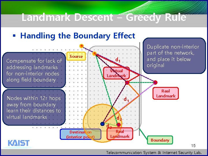 Landmark Descent – Greedy Rule § Handling the Boundary Effect Compensate for lack of