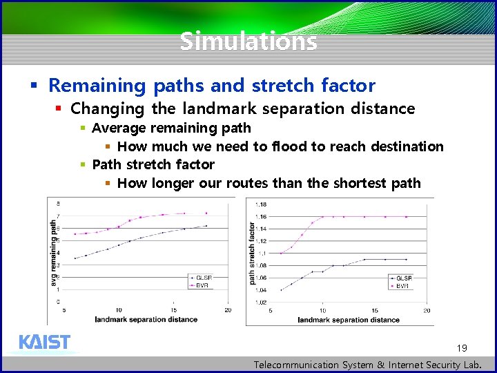Simulations § Remaining paths and stretch factor § Changing the landmark separation distance §