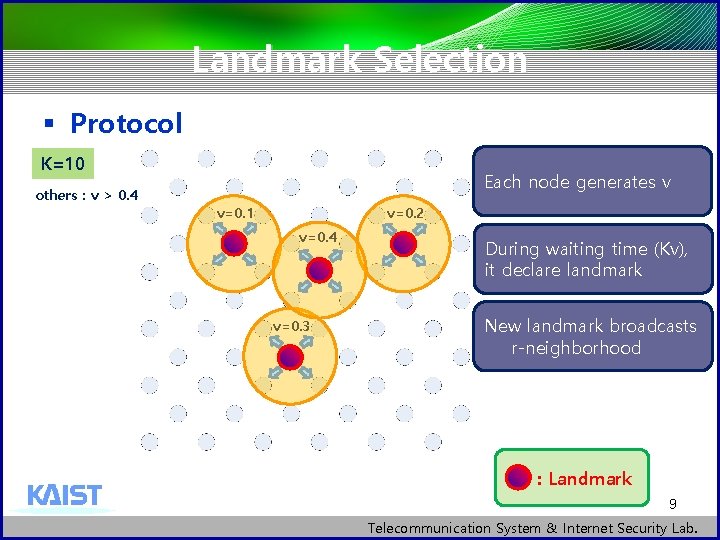 Landmark Selection § Protocol K=10 others : v > 0. 4 Each node generates