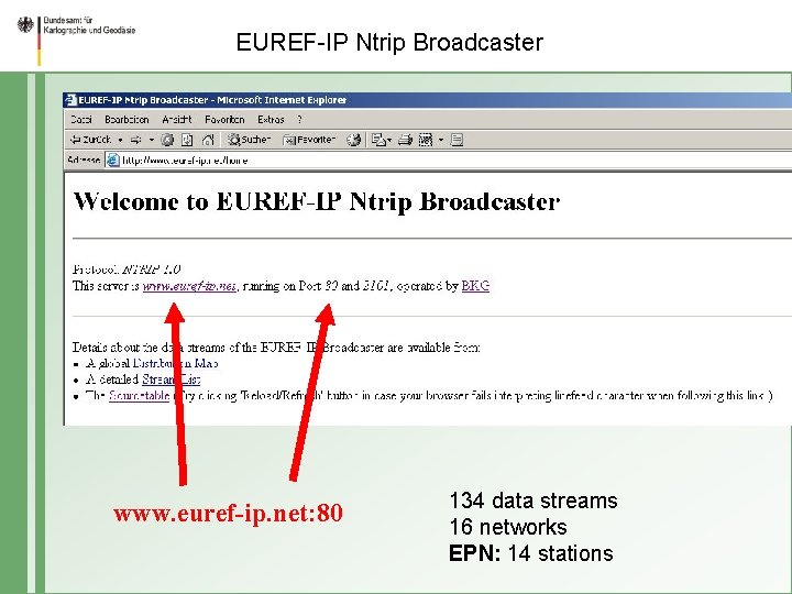 EUREF-IP Ntrip Broadcaster www. euref-ip. net: 80 134 data streams 16 networks EPN: 14