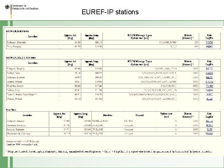 EUREF-IP stations 