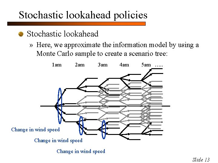 Stochastic lookahead policies Stochastic lookahead » Here, we approximate the information model by using