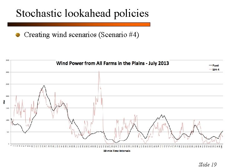 Stochastic lookahead policies Creating wind scenarios (Scenario #4) Slide 19 