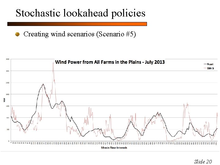 Stochastic lookahead policies Creating wind scenarios (Scenario #5) Slide 20 