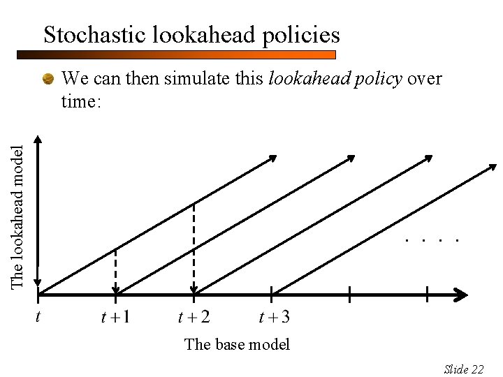 Stochastic lookahead policies The lookahead model We can then simulate this lookahead policy over