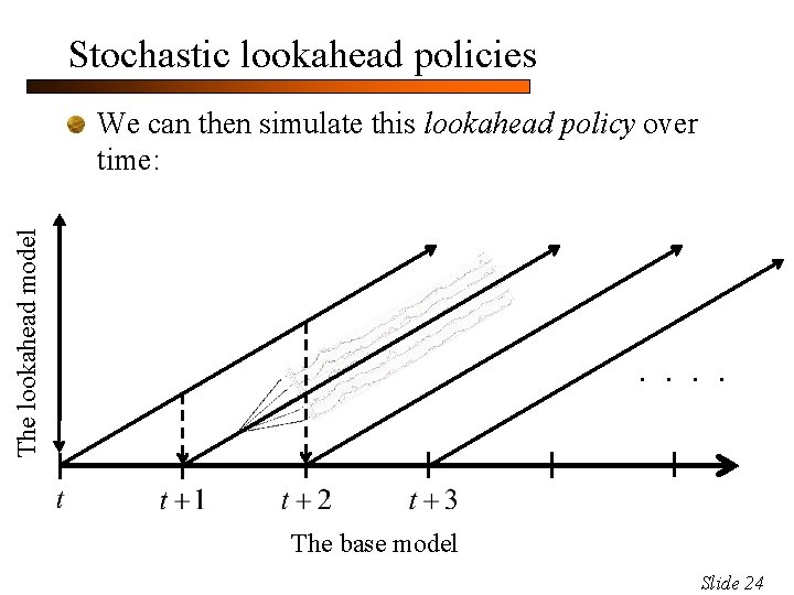 Stochastic lookahead policies The lookahead model We can then simulate this lookahead policy over