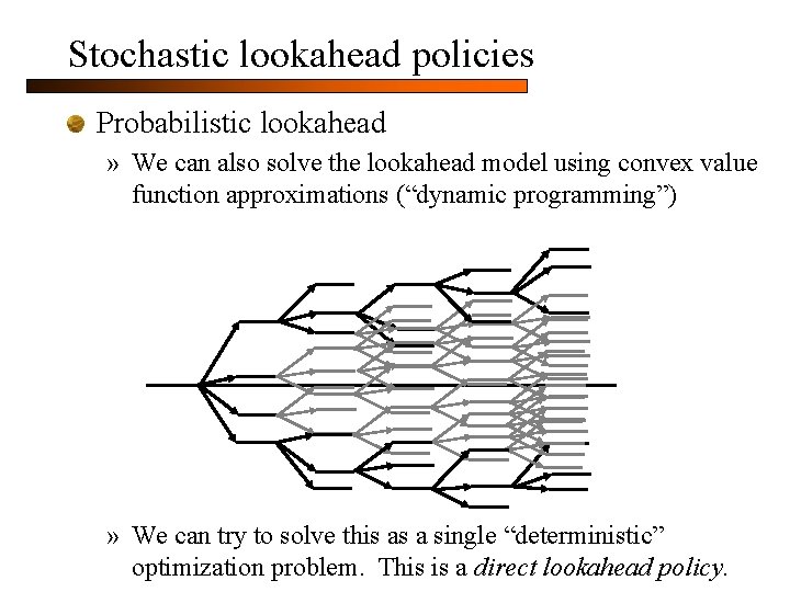 Stochastic lookahead policies Probabilistic lookahead » We can also solve the lookahead model using