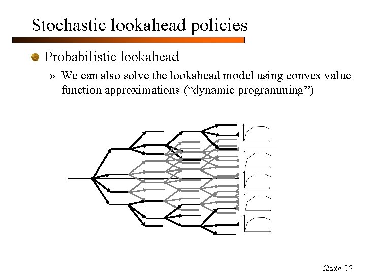 Stochastic lookahead policies Probabilistic lookahead » We can also solve the lookahead model using