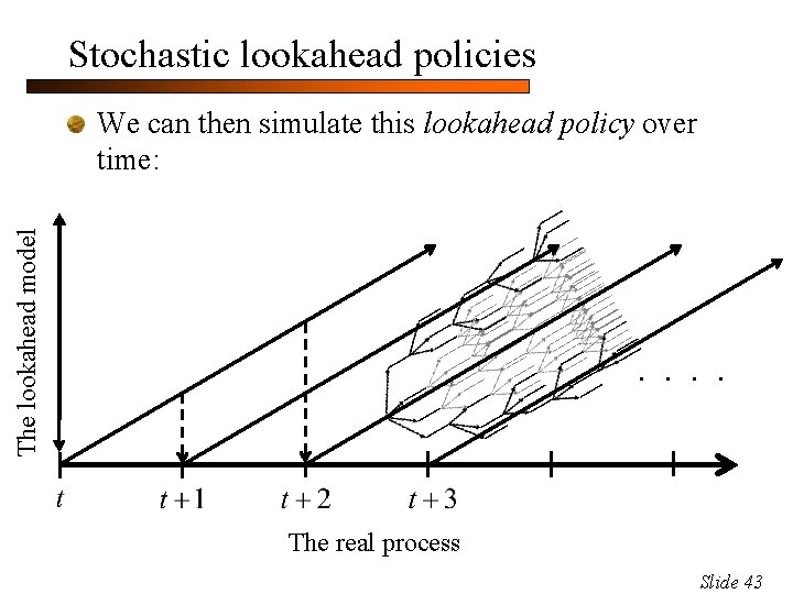 Stochastic lookahead policies The lookahead model We can then simulate this lookahead policy over