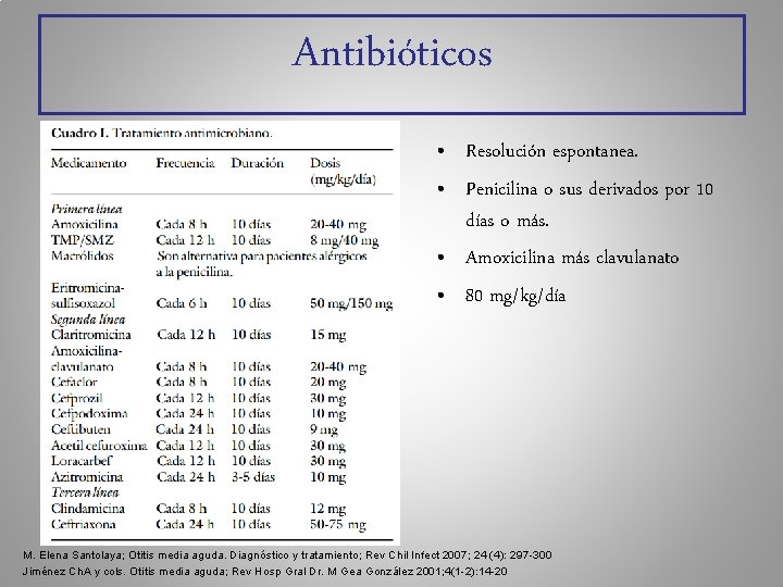 Antibióticos • Resolución espontanea. • Penicilina o sus derivados por 10 días o más.