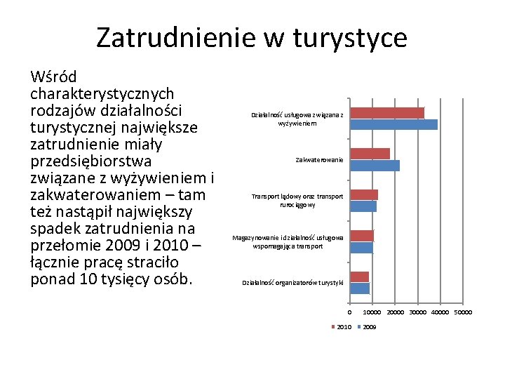 Zatrudnienie w turystyce Wśród charakterystycznych rodzajów działalności turystycznej największe zatrudnienie miały przedsiębiorstwa związane z Zatrudnienie w turystyce Wśród charakterystycznych rodzajów działalności turystycznej największe zatrudnienie miały przedsiębiorstwa związane z