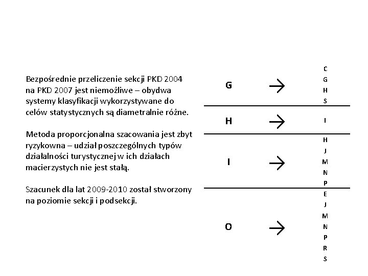 Bezpośrednie przeliczenie sekcji PKD 2004 na PKD 2007 jest niemożliwe – obydwa systemy klasyfikacji Bezpośrednie przeliczenie sekcji PKD 2004 na PKD 2007 jest niemożliwe – obydwa systemy klasyfikacji