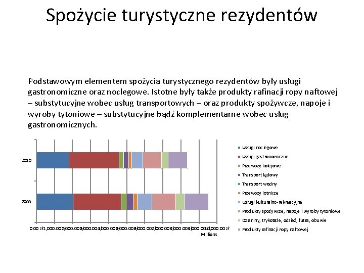 Spożycie turystyczne rezydentów Podstawowym elementem spożycia turystycznego rezydentów były usługi gastronomiczne oraz noclegowe. Istotne Spożycie turystyczne rezydentów Podstawowym elementem spożycia turystycznego rezydentów były usługi gastronomiczne oraz noclegowe. Istotne