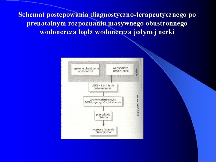 Schemat postępowania diagnostyczno-terapeutycznego po prenatalnym rozpoznaniu masywnego obustronnego wodonercza bądź wodonercza jedynej nerki 
