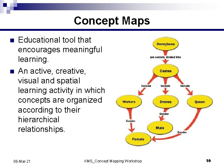 Concept Maps n n Educational tool that encourages meaningful learning. An active, creative, visual