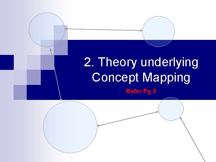 2. Theory underlying Concept Mapping Refer Pg 3 