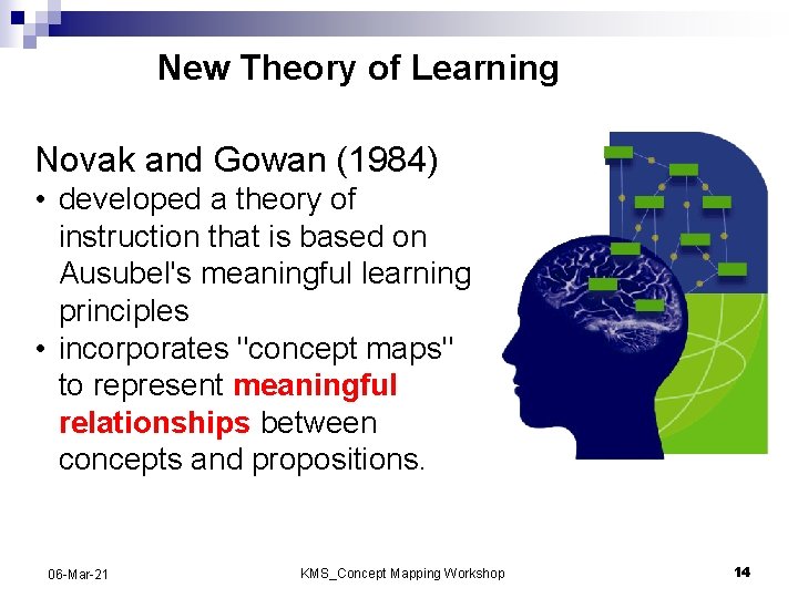 New Theory of Learning Novak and Gowan (1984) • developed a theory of instruction