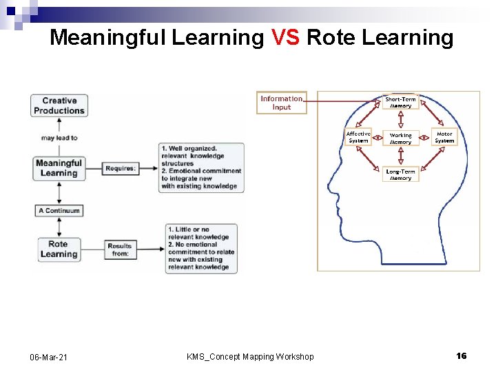 Meaningful Learning VS Rote Learning 06 -Mar-21 KMS_Concept Mapping Workshop 16 