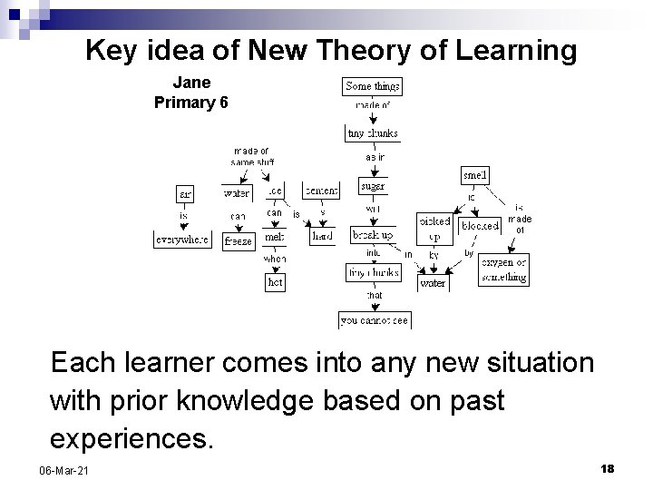 Key idea of New Theory of Learning Jane Primary 6 Each learner comes into