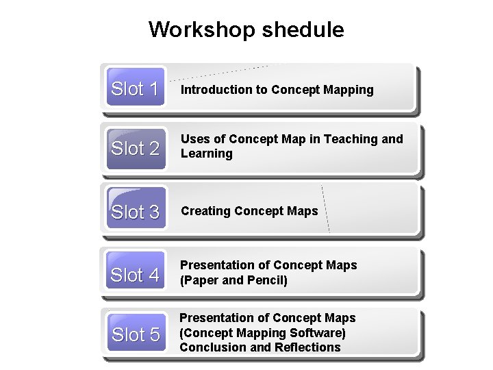 Workshop shedule Slot 1 Introduction to Concept Mapping Slot 2 Uses of Concept Map
