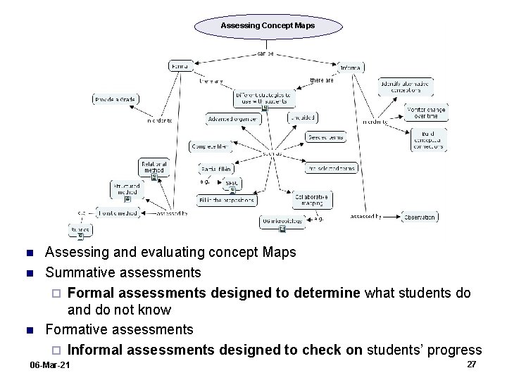 Assessing Concept Maps n n n Assessing and evaluating concept Maps Summative assessments ¨