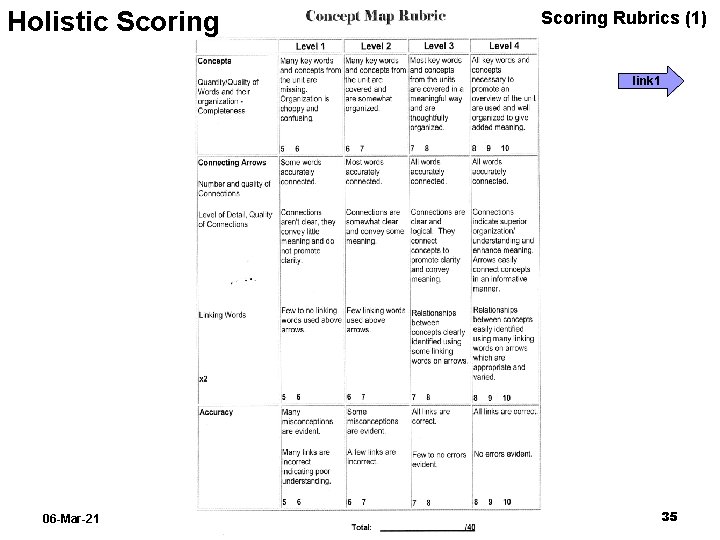 Holistic Scoring Rubrics (1) link 1 06 -Mar-21 35 