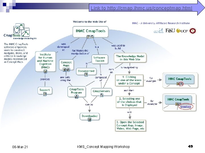Link to http: //cmap. ihmc. us/conceptmap. html 06 -Mar-21 KMS_Concept Mapping Workshop 49 