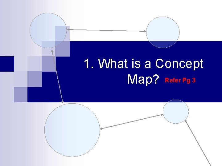 1. What is a Concept Map? Refer Pg 3 
