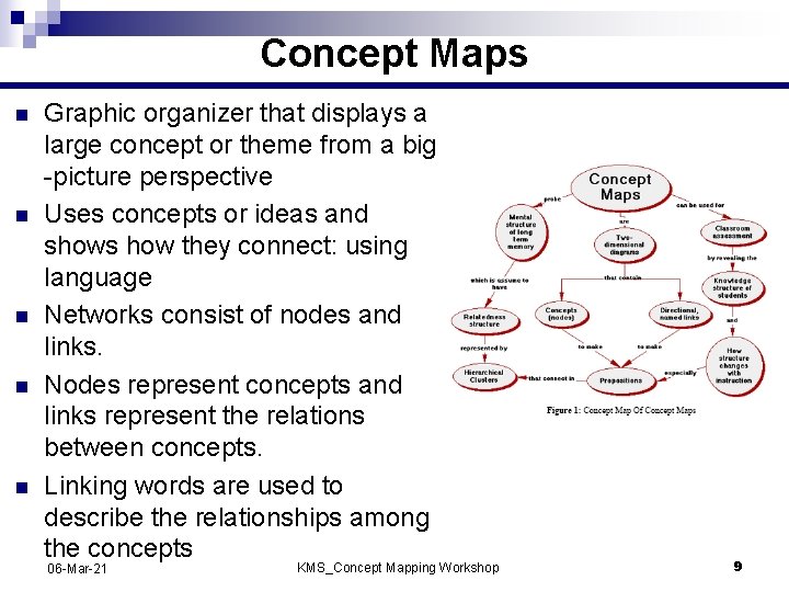 Concept Maps n n n Graphic organizer that displays a large concept or theme