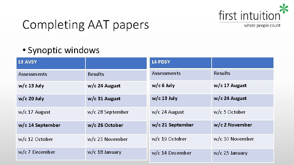 Completing AAT papers • Synoptic windows L 4 PDSY L 3 AVSY Assessments Results