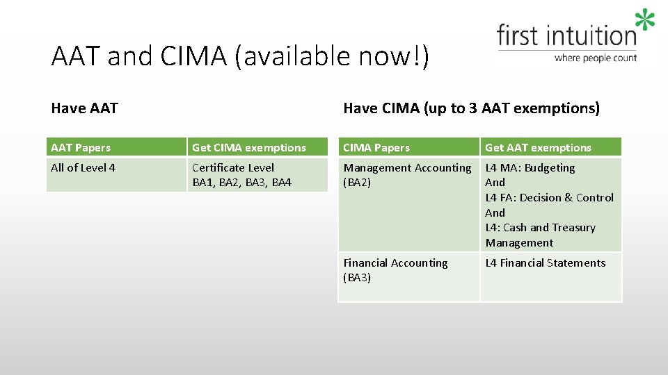 AAT and CIMA (available now!) Have AAT Have CIMA (up to 3 AAT exemptions)