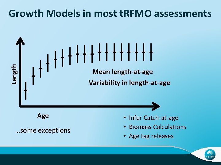 Length Growth Models in most t. RFMO assessments Mean length-at-age Variability in length-at-age Age