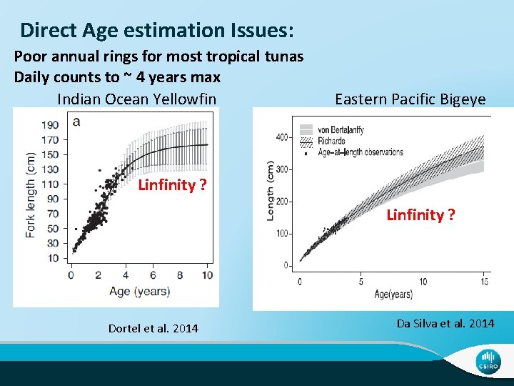 Direct Age estimation Issues: Poor annual rings for most tropical tunas Daily counts to