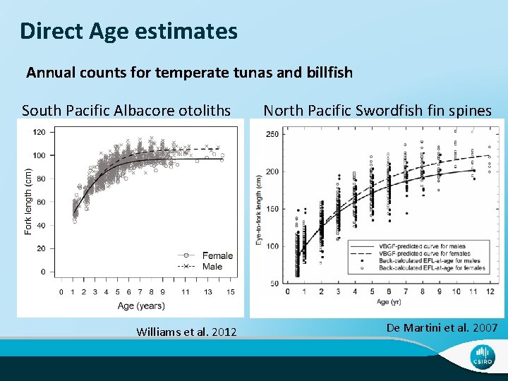 Direct Age estimates Annual counts for temperate tunas and billfish South Pacific Albacore otoliths
