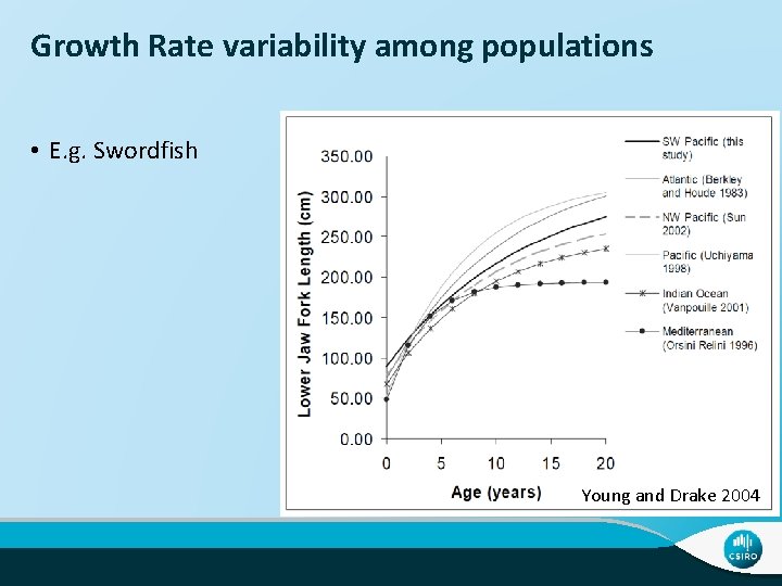 Growth Rate variability among populations • E. g. Swordfish Young and Drake 2004 